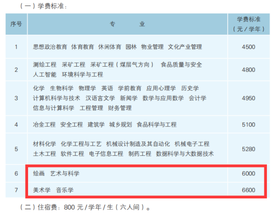 2023吕梁学院艺术类学费多少钱一年-各专业收费标准