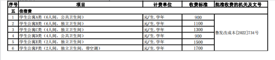 鲁东大学艺术类学费多少钱一年-各专业收费标准