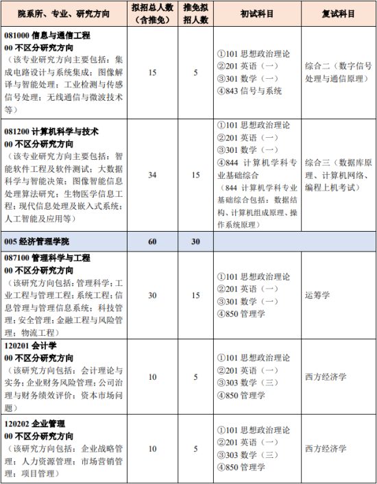 2023北京化工大学研究生招生专业目录及考试科目