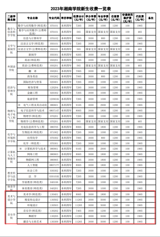 2023湘南学院艺术类学费多少钱一年-各专业收费标准