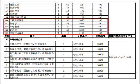 鲁东大学艺术类学费多少钱一年-各专业收费标准