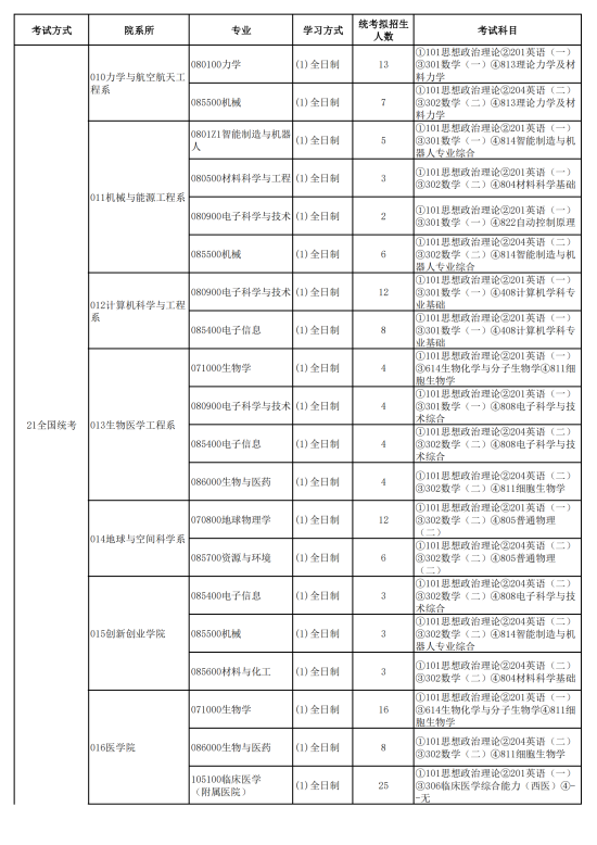 2023南方科技大学研究生招生专业目录及考试科目