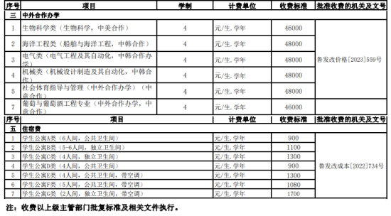 2023鲁东大学中外合作办学学费多少钱一年-各专业收费标准