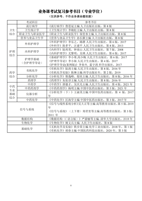 2023广东药科大学研究生招生专业目录及考试科目