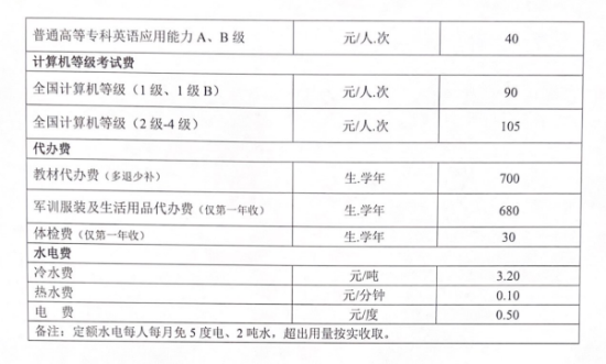 2023厦门南洋职业学院艺术类学费多少钱一年-各专业收费标准