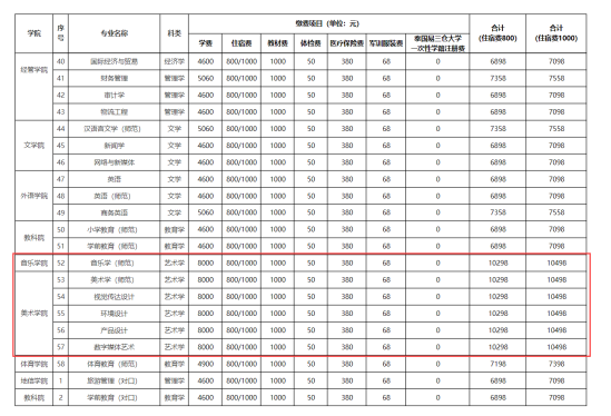 2023滁州学院艺术类学费多少钱一年-各专业收费标准