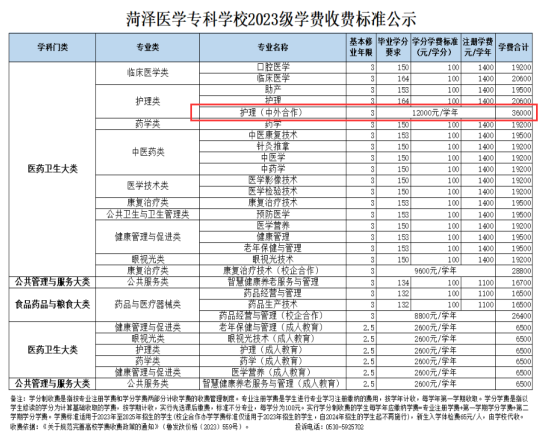 2023菏泽医学专科学校中外合作办学学费多少钱一年-各专业收费标准